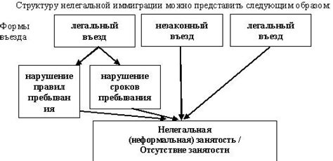 Проблемы нелегальной миграции и контрабанды: шаги к защите границы