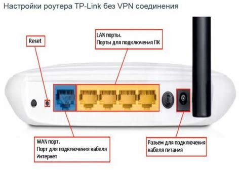 Проблемы при подключении к роутеру TP-Link: основные причины и их устранение