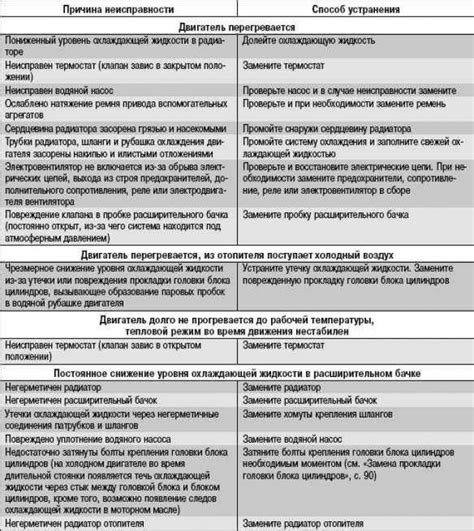 Проблемы с системой охлаждения: возможные неисправности и пути их устранения