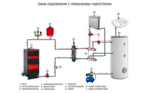 Проблемы с функционированием и компонентами бойлера