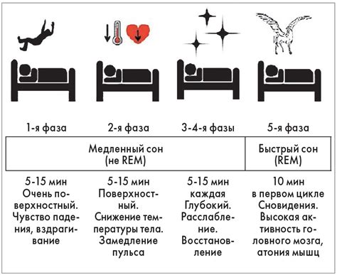 Пробуждение и ощущение реальности: переживания после глубокого сна