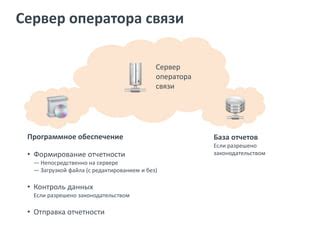 Проведите самостоятельный анализ счетов и отчетов оператора связи