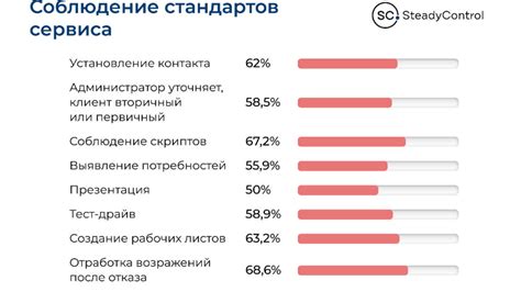 Проверка в автодилерских центрах