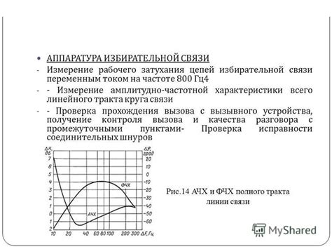 Проверка затухания брожения