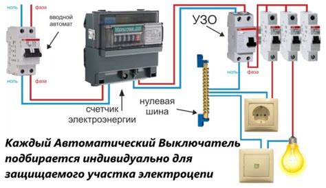 Проверка и анализ работы установленных выключателей