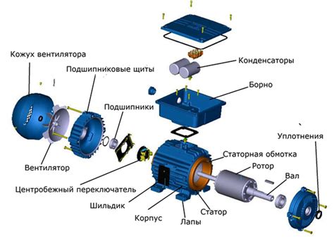 Проверка и настройка работы электродвигателя