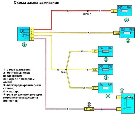 Проверка и обслуживание зажигания автомобиля