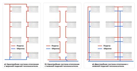 Проверка и обслуживание системы отопления в домашнем помещении