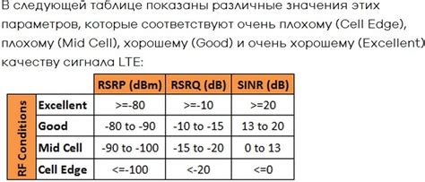 Проверка качества сигнала: устройства и методы для оценки стабильности связи