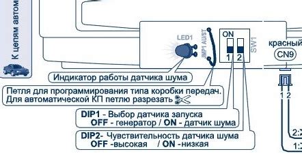 Проверка корректного подключения системы Шерхан 5 к автомобилю