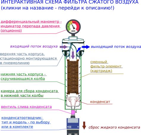 Проверка корректной установки и тестирование нового фильтра для воздуха в кабине