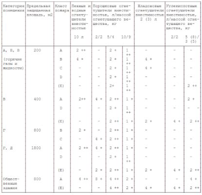 Проверка наличия и исправности задвижек