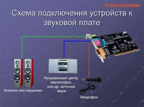 Проверка подключения звуковых устройств