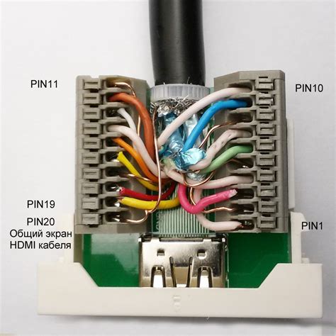 Проверка подключения кабеля HDMI: настройка стабильного соединения
