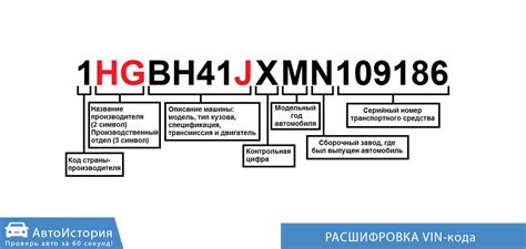 Проверка подлинности ВИН-номера с помощью официальных ресурсов