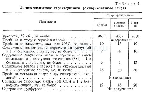 Проверка показателей температуры и качества спирта