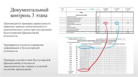 Проверка правильности установленной хронологии