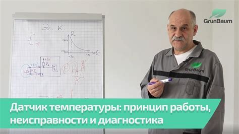 Проверка работоспособности насоса и клапанов