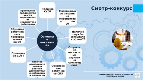 Проверка работы солекса: знаки, показатели и состояние