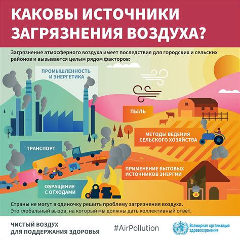 Проверка расстояния до ближайших источников загрязнения