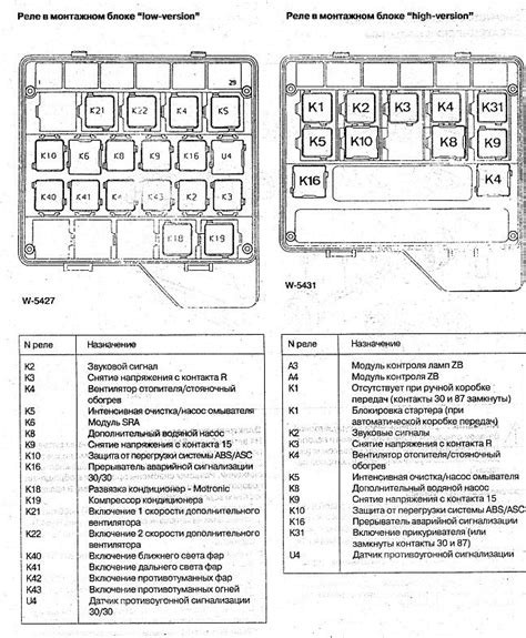 Проверка реле в блоке под капотом