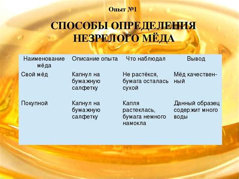 Проверка свежести меда: основные признаки прогорклого продукта