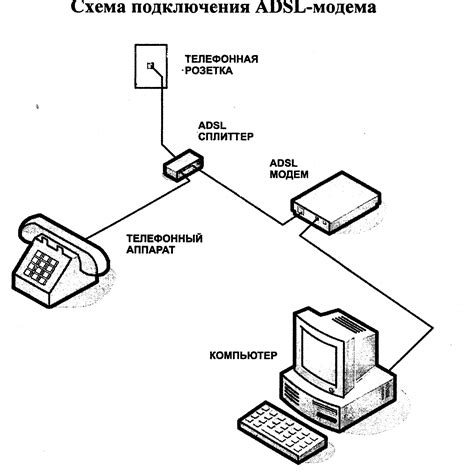 Проверка скорости подключения через ADSL