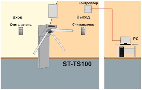 Проверка совместимости пульта и лебедки перед подключением