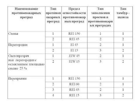 Проверка соответствия размещения и корректности предельных опорных конструкций