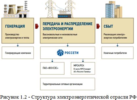 Проверка состояния электрической сети
