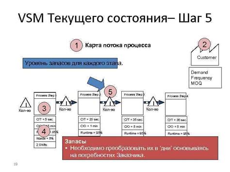 Проверка текущего состояния доставки на официальных веб-ресурсах компаний