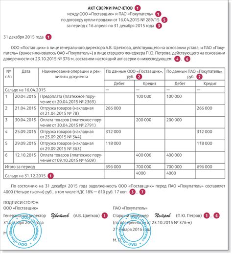 Проверка точности и достоверности данных в акте сверки: эффективные способы