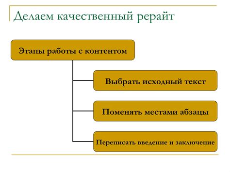 Проверка формулировки и уникальности вопросов