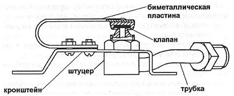 Проверка функциональности механизма