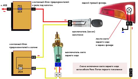 Проверка функциональности освещения ближнего диапазона