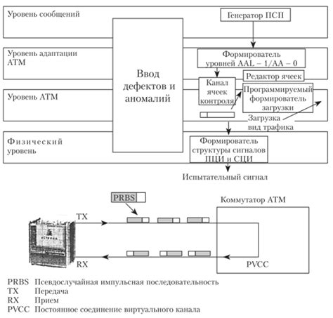 Проверка функционирования инфракрасной передачи сигнала