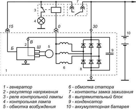 Проверка функционирования регулятора напряжения