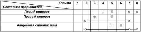 Проверка функционирования устройства обеспечения сигнализации