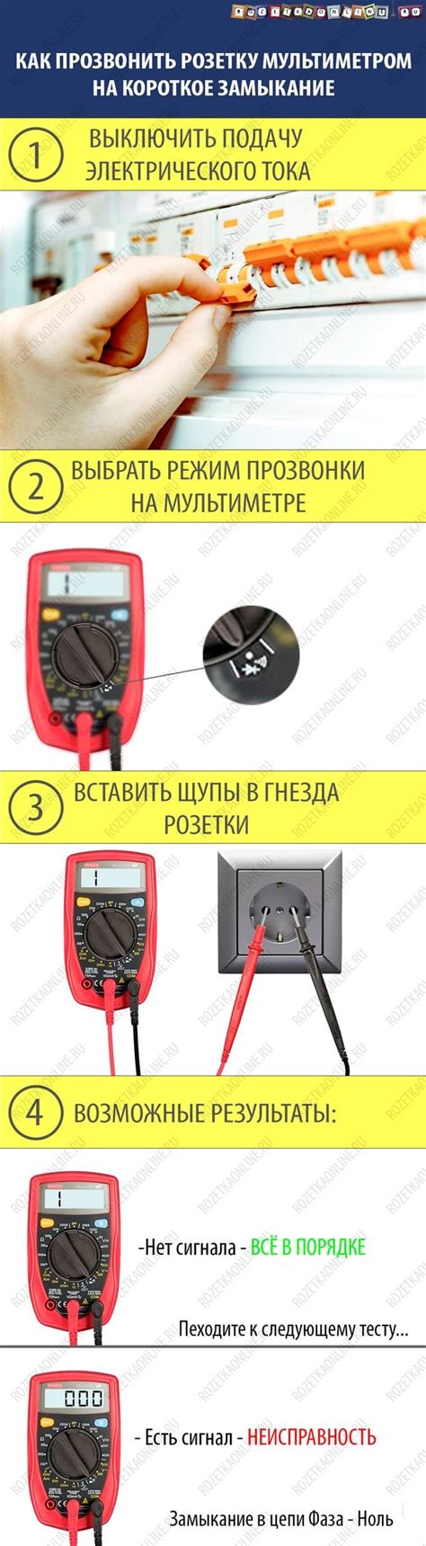 Проверка эффективности защитного механизма