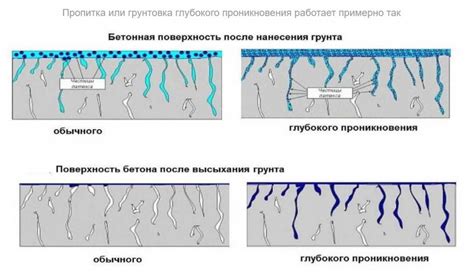 Проверка эффективности краски перед использованием