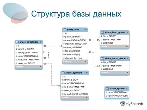 Проверьте базы данных адресов