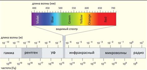 Проверьте наличие светового излучения