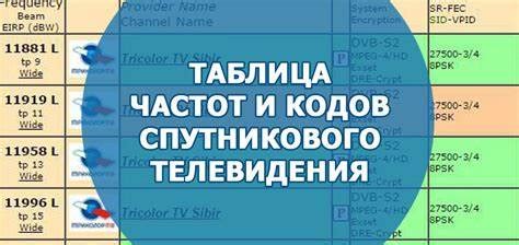 Проверьте настройки телевизионных каналов