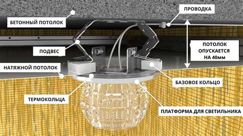 Проверьте осветительное устройство и переключатель