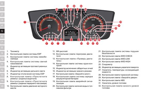 Проверьте панель кнопок на специальные обозначения