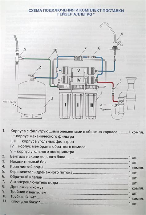 Проверьте правильность подключения фильтра 