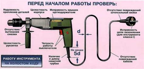 Проверьте состояние инструмента перед использованием