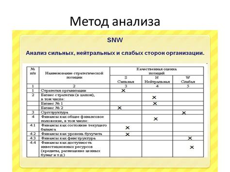 Проверьте состояние энергонакопителя: рекомендации и методы анализа