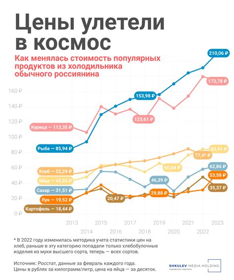 Прогнозируемые изменения цен на автотранспорт в Российской Федерации в следующем году