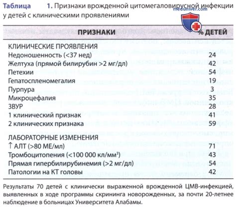 Прогнозы после лечения вэб и ЦМВ у ребенка